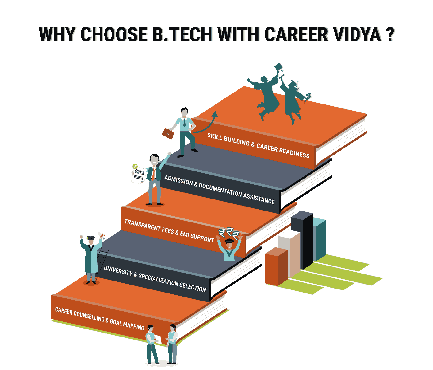 Why Choose Us