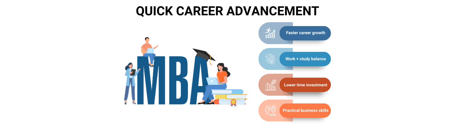 1 Year Online MBA