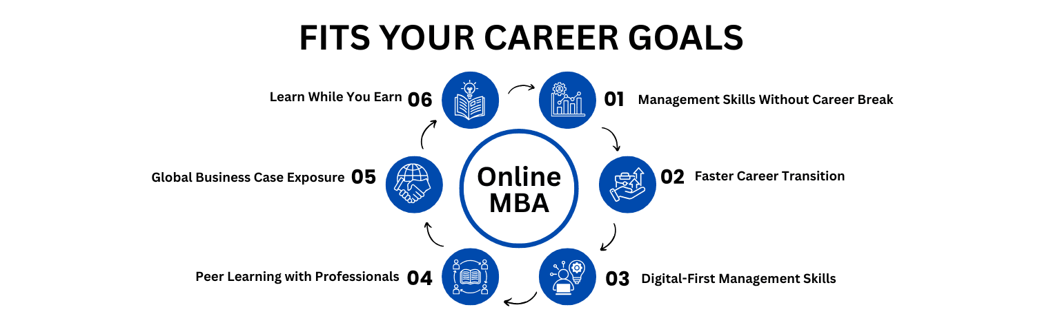 Online MBA