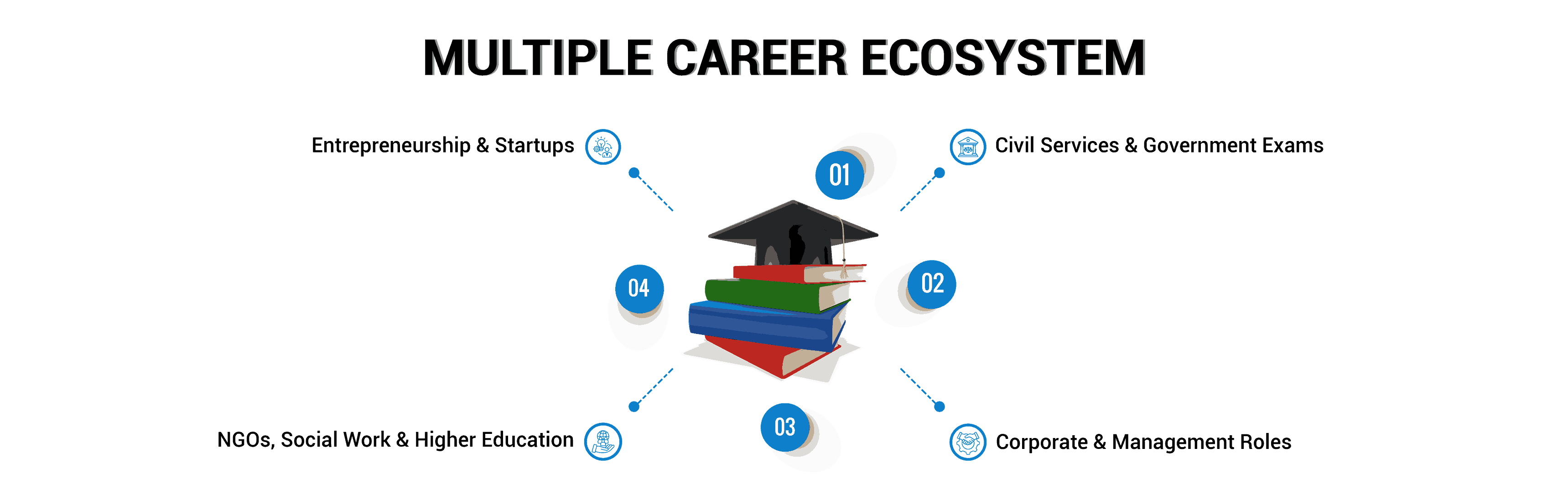 Online BA (Bachelors of Arts)