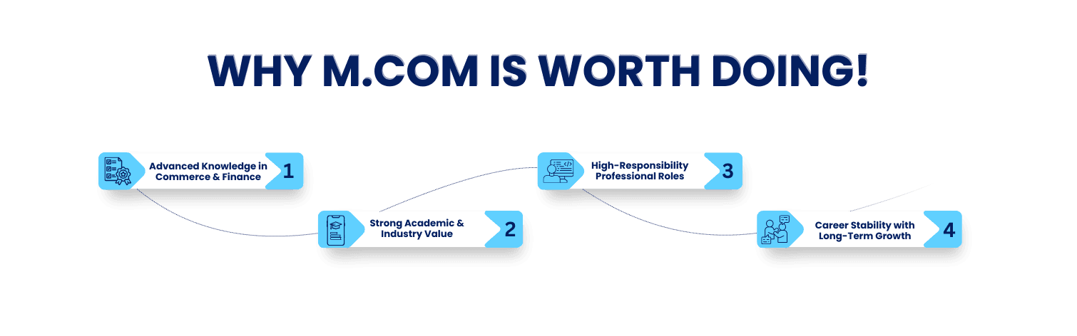 M.Com (Master of Commerce)