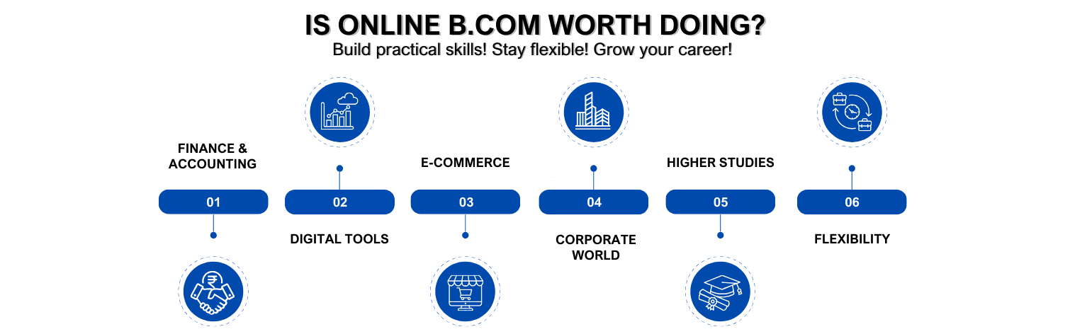 Online B.Com (Bachelors of Commerce)