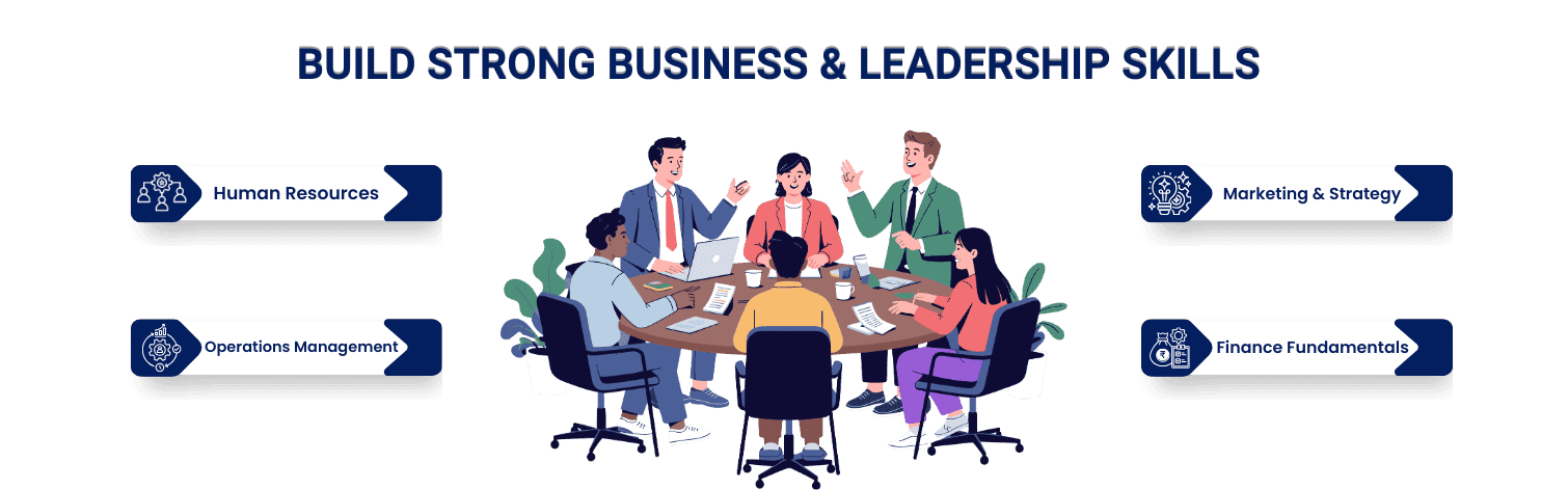 BMS (Bachelor's of Management Studies)