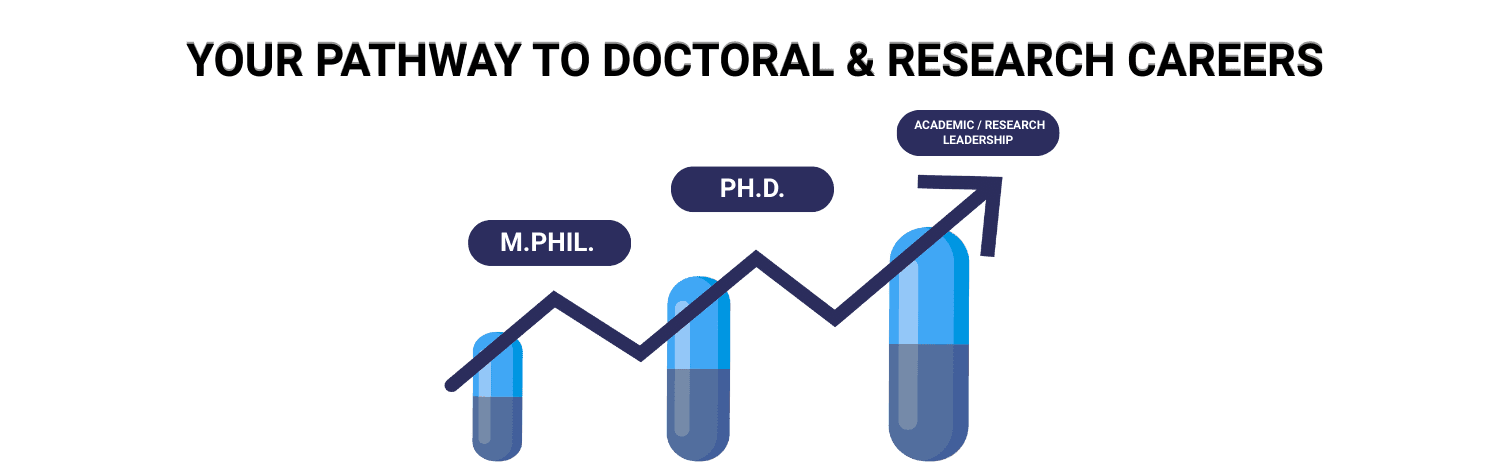 M.Phil (Master of Philosophy)