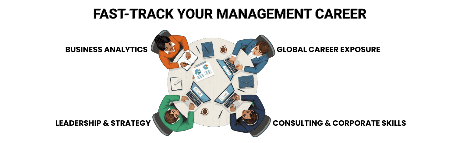 PGDM