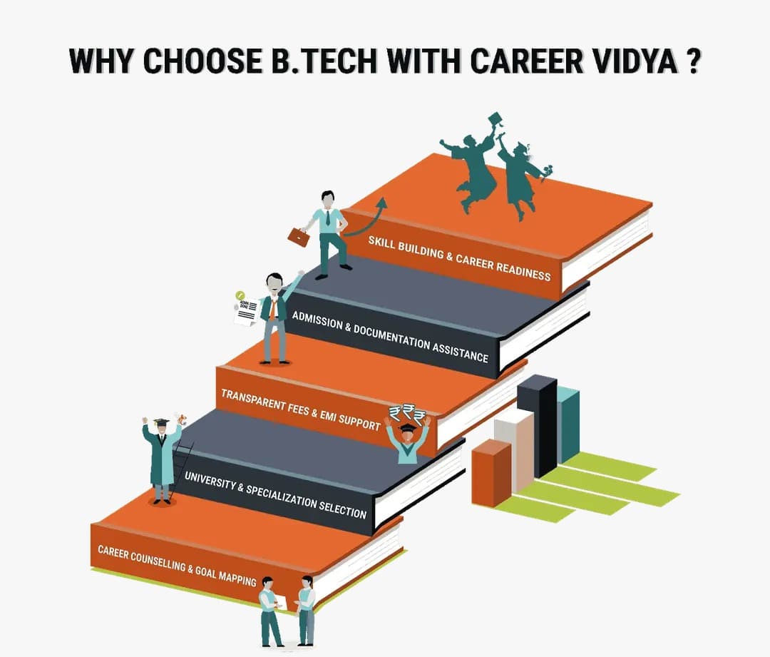 Why choose B.tech For Working Professional